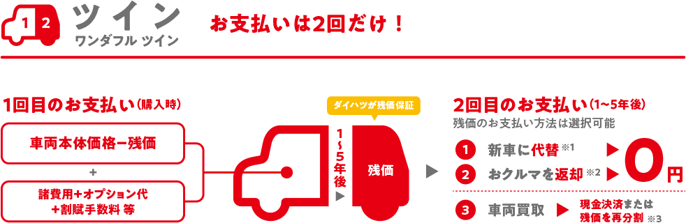 ワンダフル ツイン